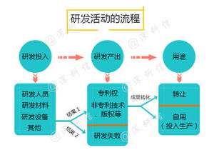 解鎖企業(yè)研發(fā)資助密碼 新材料技術(shù)開發(fā)服務(wù)的全方位指南